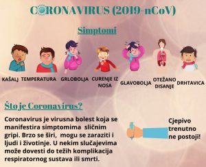 Što svi trebamo znati o coronavirusu?